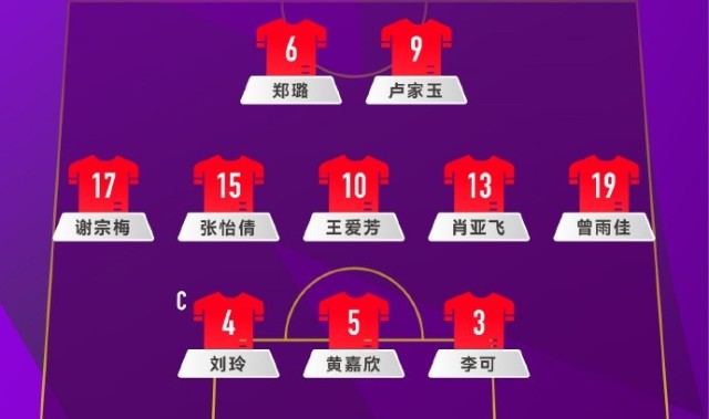 U20女足亚洲杯预选赛第三轮，中国队VS黎巴嫩队首发名单出炉