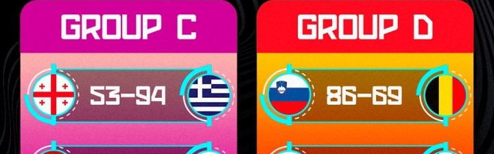 欧锦赛第5日：希腊&amp;波兰提前晋级 东契奇三双迎首胜 法国负以色列